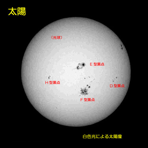 白色全面像観測望遠鏡